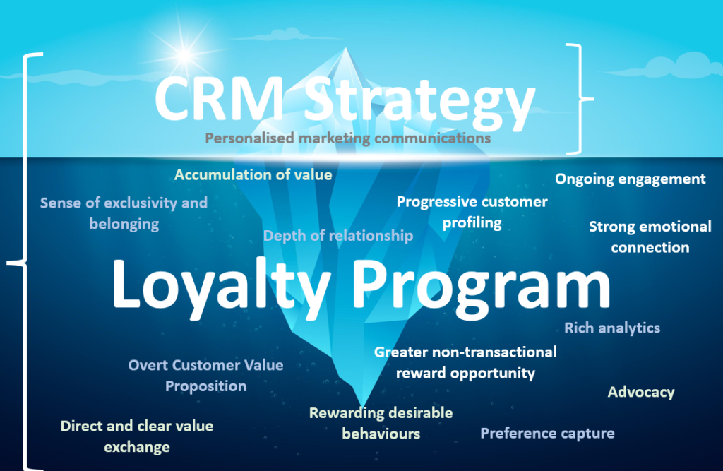 Top 10 Customer Management Strategies to Boost Loyalty Enhancing Client Loyalty Through Effective Business and Management Solutions