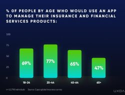 Emerging Trends in Insurance Products Sales and Customer Engagement Emerging Trends in Insurance Products Sales and Customer Engagement