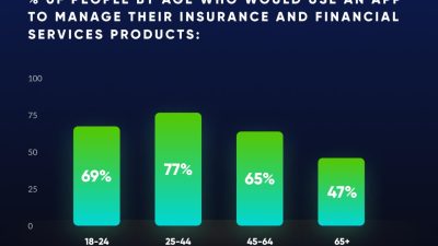 Emerging Trends in Insurance Products Sales and Customer Engagement