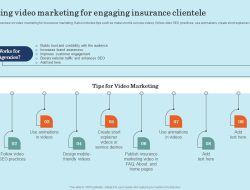 Marketing Insights for Understanding Consumer Insurance Buying Patterns