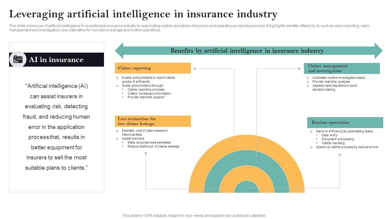 Leveraging Artificial Intelligence In Insurance Industry Guide For ... Leveraging Artificial Intelligence In Insurance Industry Guide For ...