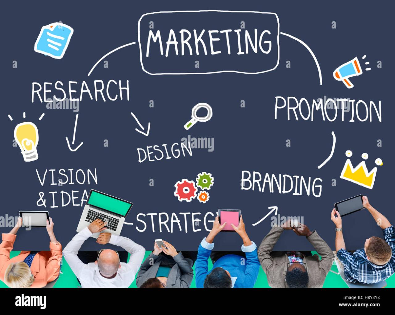 8 Steps to a Digital Marketing Strategy that Drives Sales - Marketing ... Marketing and Sales Strategies for Driving Growth in the Gaming Industry