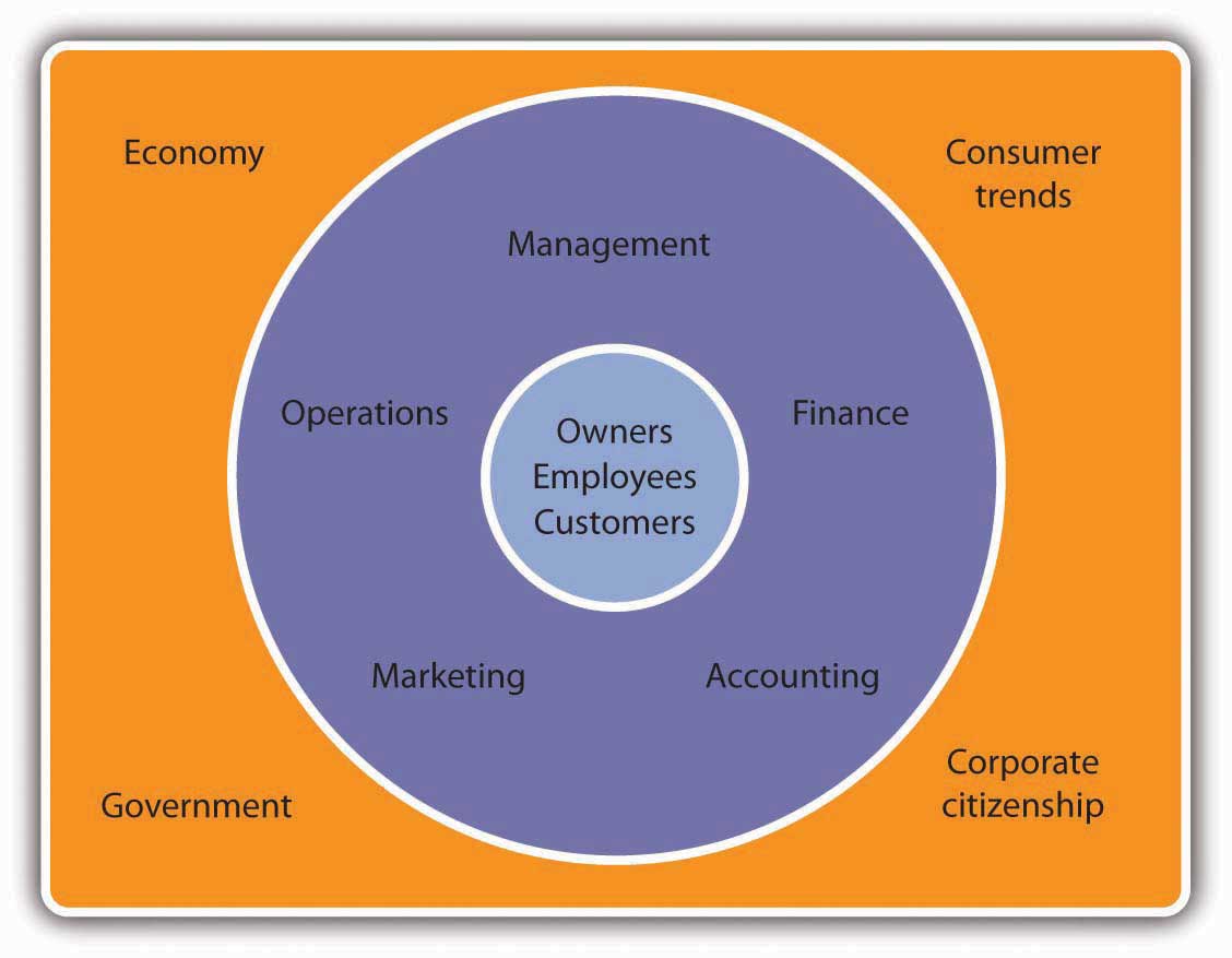 Reading: External Forces | Introduction to Business Consumer Decision-Making and Purchasing Behavior in Digital Marketing Services