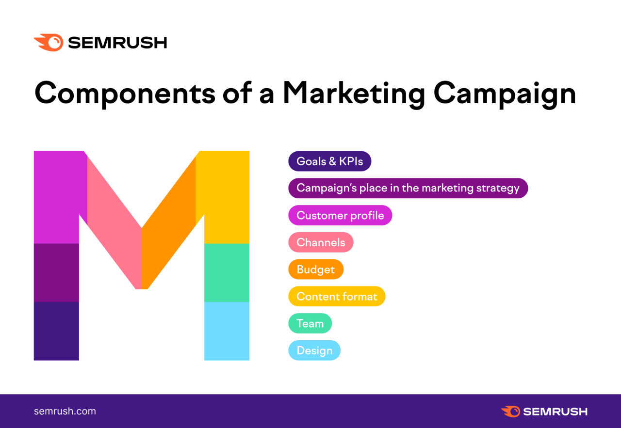 3 Popular Digital Marketing Trends for Your 2021 Marketing Plan - IGM ... 3 Popular Digital Marketing Trends for Your 2021 Marketing Plan - IGM ...