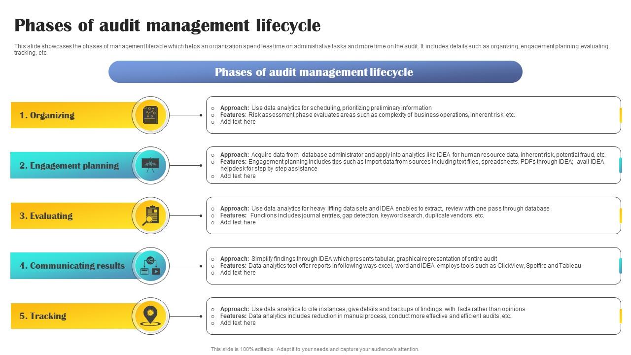Product Lifecycle Management and Market Growth in the Business and Management Sector Product Lifecycle Management and Market Growth in the Business and Management Sector