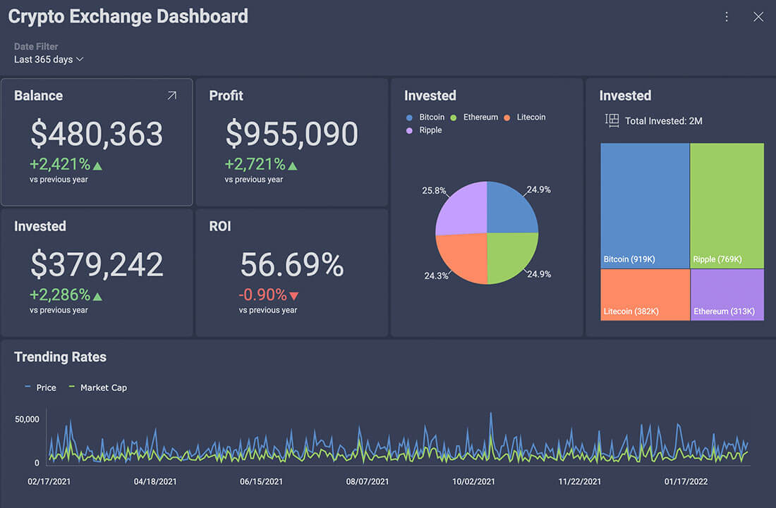 Leveraging Data Analytics for Competitive Advantage Leveraging Data Analytics to Improve Crypto Marketing and Investor Insights