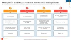 Marketing and Sales Strategies for Driving Growth in the Insurance Industry Unleashed