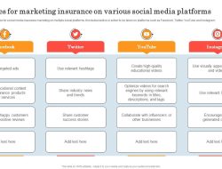 Marketing and Sales Strategies for Driving Growth in the Insurance Industry Unleashed