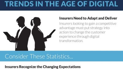 Emerging Trends in Insurance Products Sales and Customer Engagement Emerging Trends in Insurance Products Sales and Customer Engagement