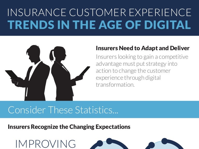 Insurance Customer Experience Trends in the Age of Digital Emerging Trends in Insurance Products, Sales, and Customer Engagement