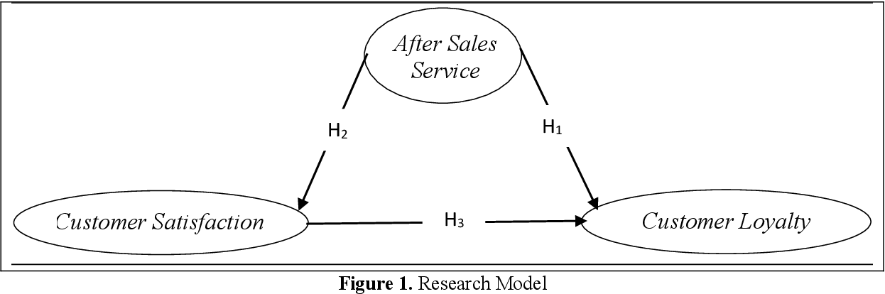 After-Sales Service and Its Importance in Building Fashion Customer Loyalty