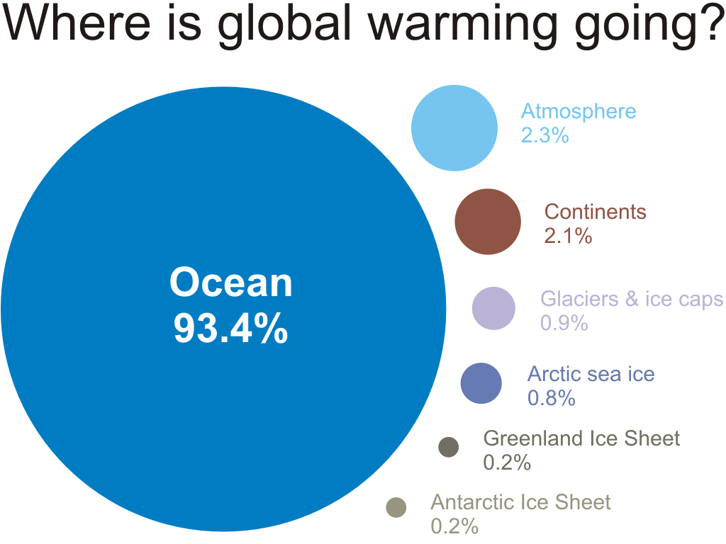 Global Warming Components Global Opportunities and Challenges in Expanding Accounting Audit Services