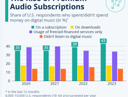 How Streaming Platforms Influence Gaming Purchases and Brand Visibility How Streaming Platforms Influence Gaming Purchases and Brand Visibility