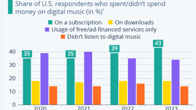 How Streaming Platforms Influence Gaming Purchases and Brand Visibility How Streaming Platforms Influence Gaming Purchases and Brand Visibility