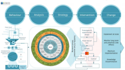The Role of Behavioral Insights in Business and Management Purchasing Decisions Explained