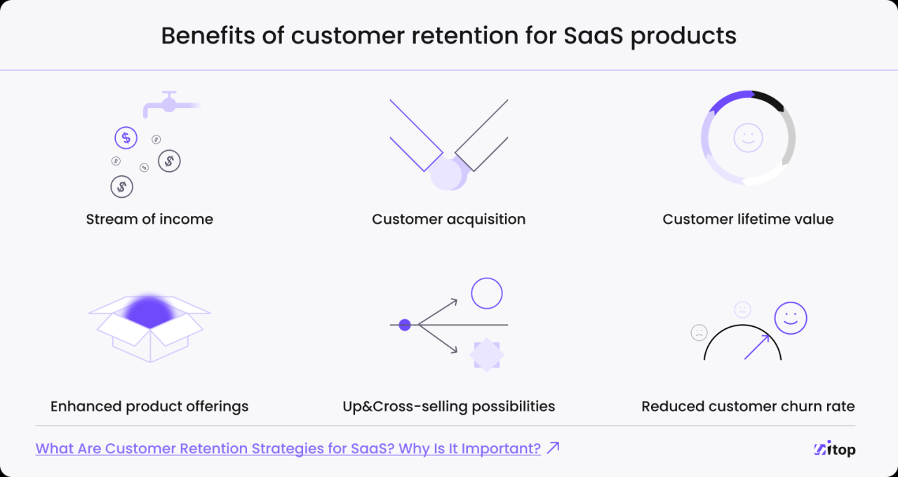 The power of customer retention [INFOGRAPHIC] | Outsell