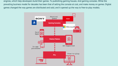 How Subscription Models Are Transforming Gaming Purchasing Behavior How Subscription Models Are Transforming Gaming Purchasing Behavior