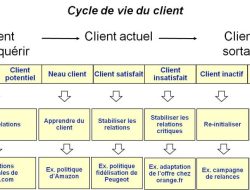 Client Education and Awareness as Tools for Improving Audit Service Adoption Client Education and Awareness as Tools for Improving Audit Service Adoption