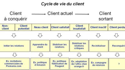 Client Education and Awareness as Tools for Improving Audit Service Adoption Client Education and Awareness as Tools for Improving Audit Service Adoption