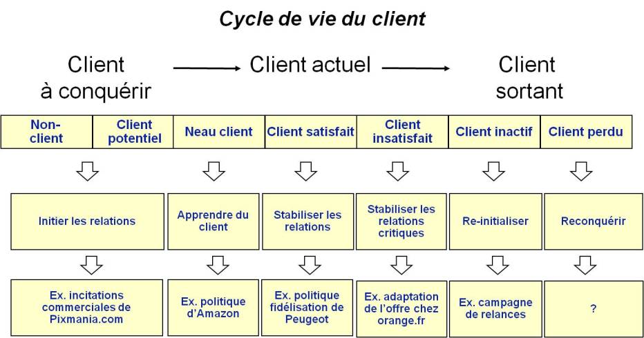 Client - Free of Charge Creative Commons Wooden Tile image Client Education and Awareness as Tools for Improving Audit Service Adoption