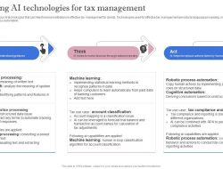 Leveraging Artificial Intelligence to Improve Accounting Method Solutions