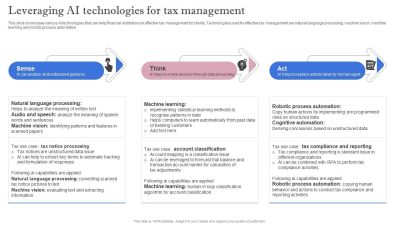 Leveraging Artificial Intelligence to Improve Accounting Method Solutions