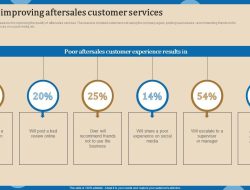 After-Sales Service and Its Importance in Business Intelligence Client Retention