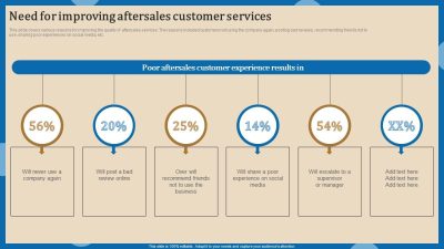 After-Sales Service and Its Importance in Business Intelligence Client Retention