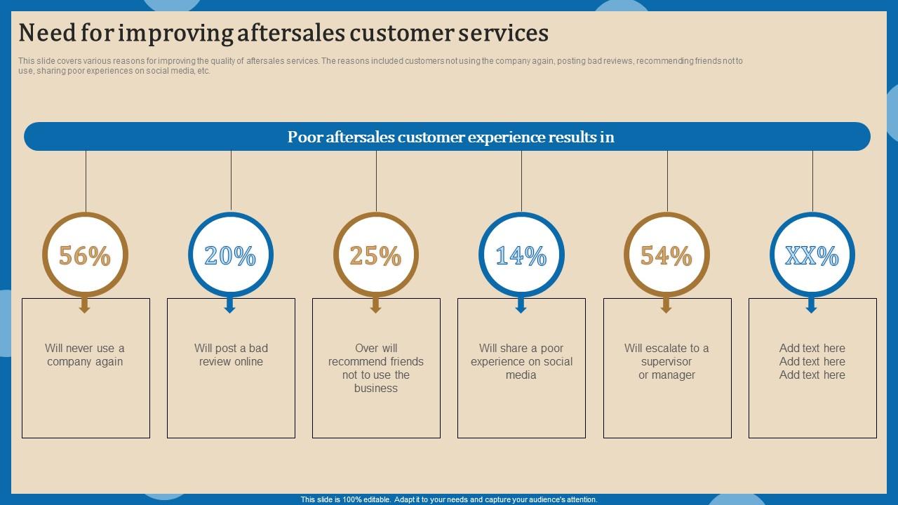 After Sales Support For Client Retention Ppt PowerPoint Presentation ... After-Sales Service and Its Importance in Business Intelligence Client Retention