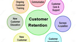 After-Sales Support and Its Importance in Accounting Method Client Retention