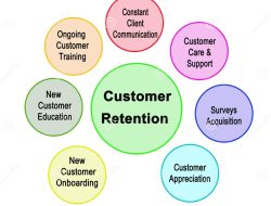 After-Sales Support and Its Importance in Accounting Method Client Retention After-Sales Support and Its Importance in Accounting Method Client Retention